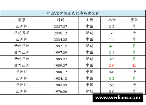 探索足球比分分布特征：胜负之间的微妙平衡